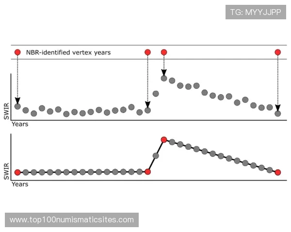 奥德加德进球趋势分析
